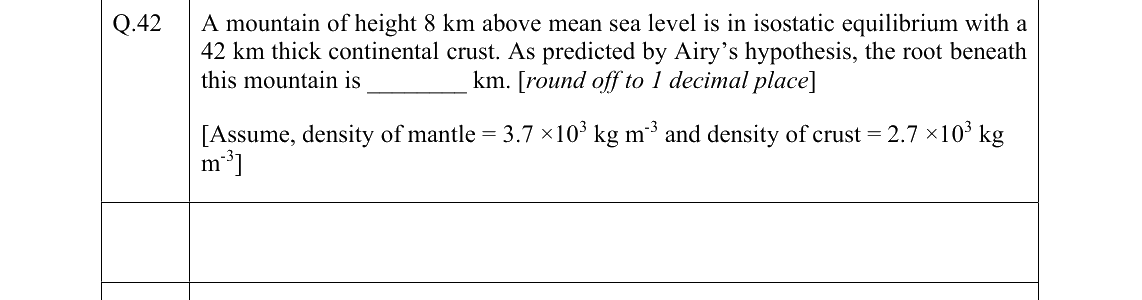 GATE 2022 GG question 42