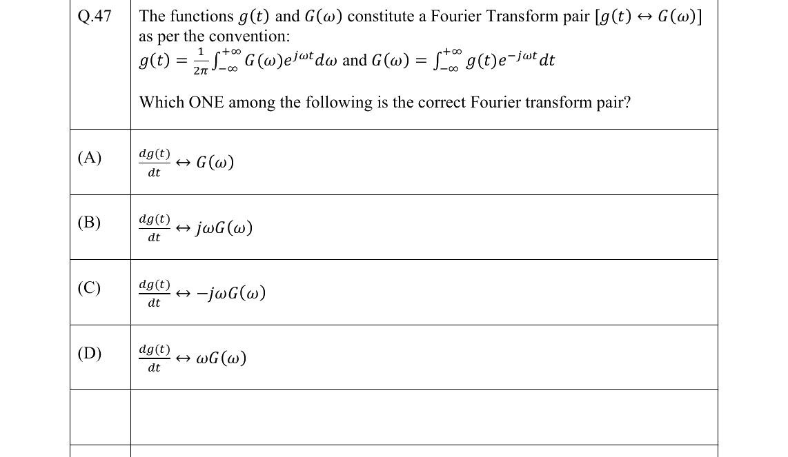 GATE 2022 GG question 47