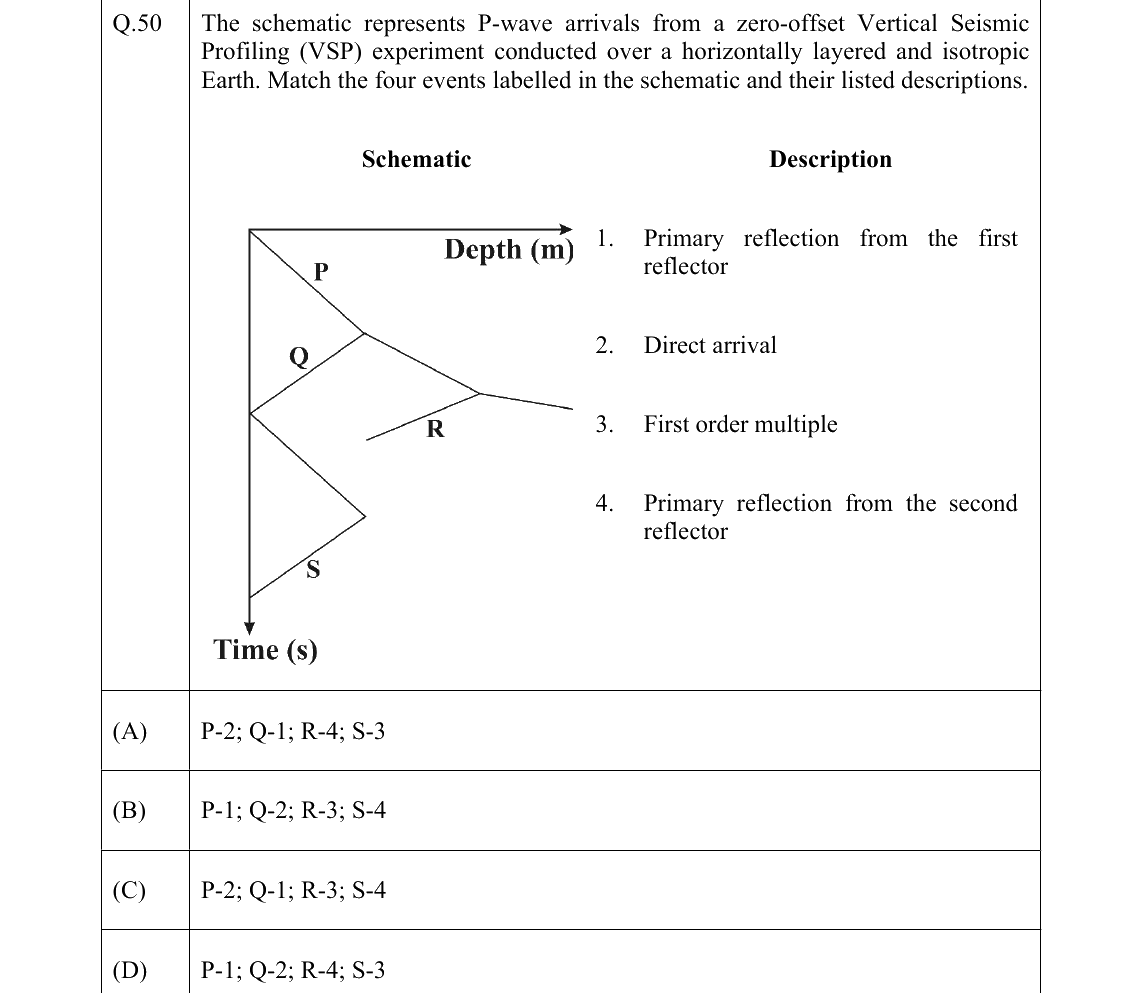 GATE 2022 GG question 50