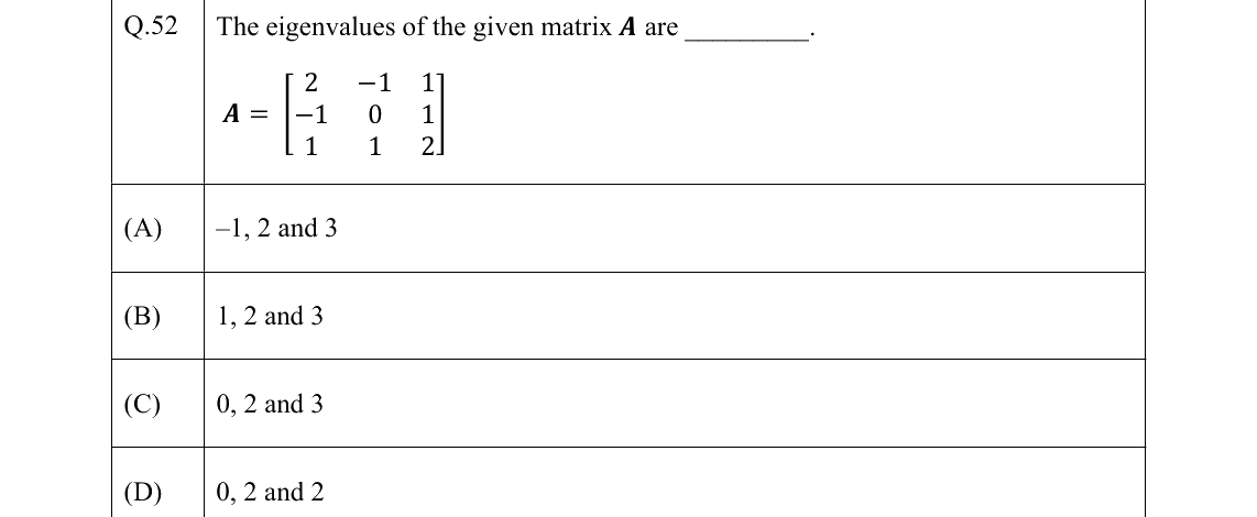 GATE 2022 GG question 52