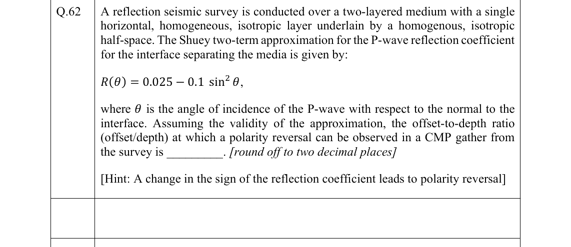 GATE 2022 GG question 62