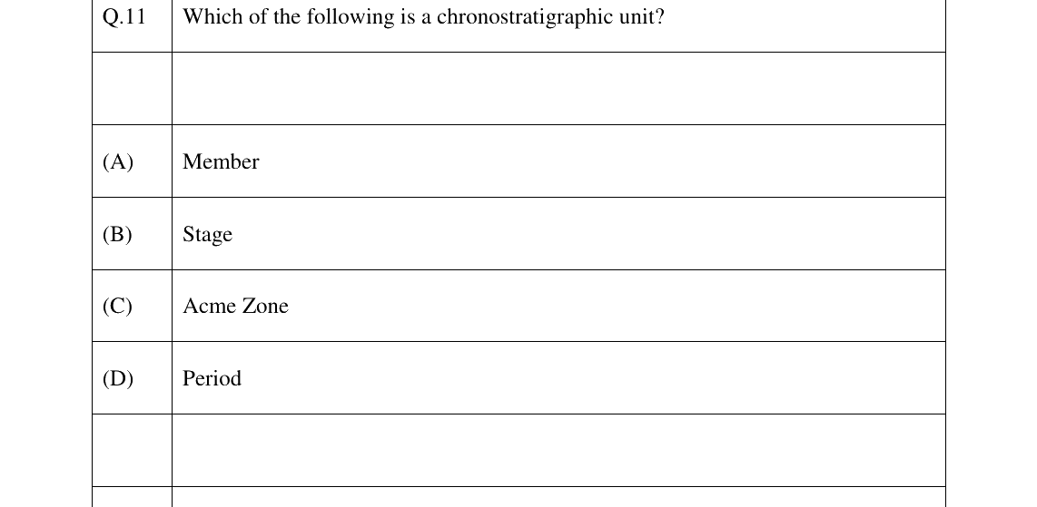 GATE 2023 GG question 11