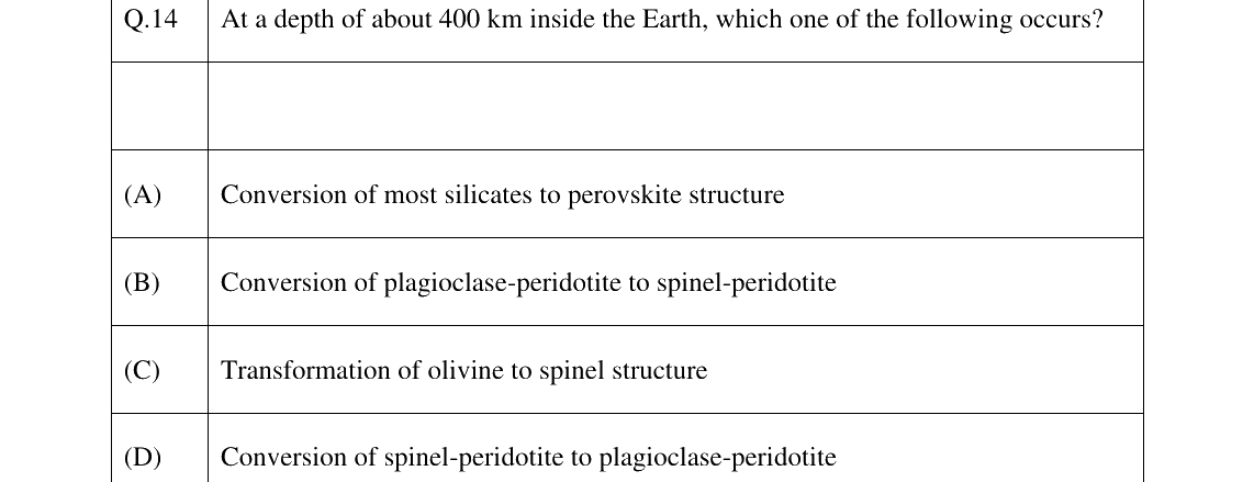 GATE 2023 GG question 14