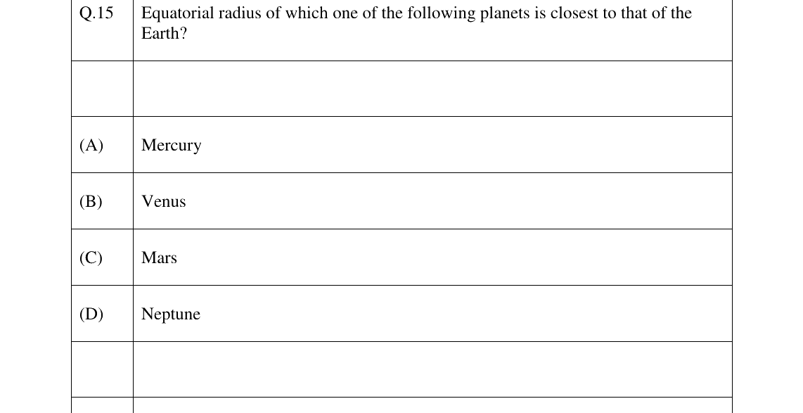 GATE 2023 GG question 15