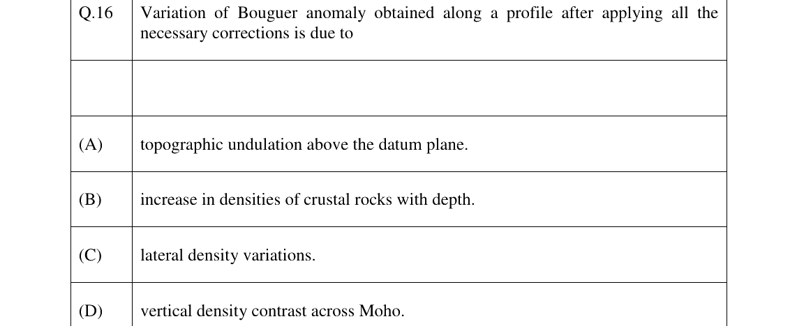 GATE 2023 GG question 16