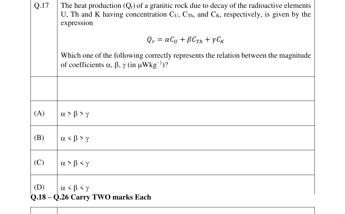 GATE 2023 GG question 17