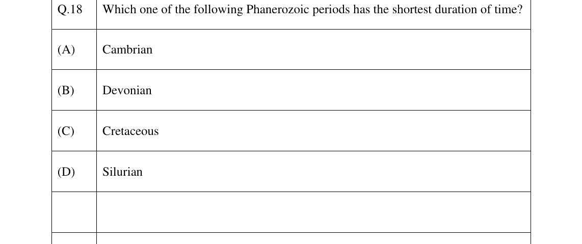 GATE 2023 GG question 18