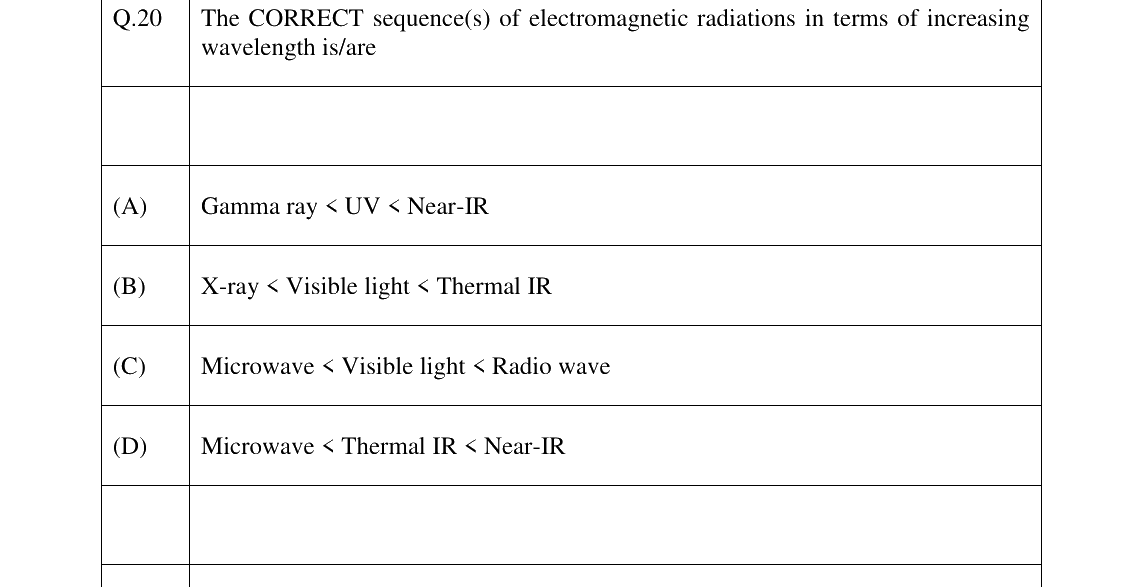 GATE 2023 GG question 20