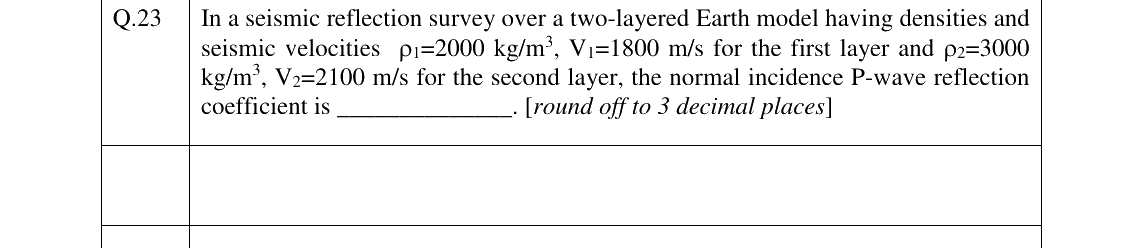 GATE 2023 GG question 23