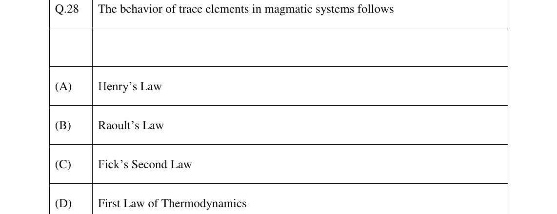 GATE 2023 GG question 28