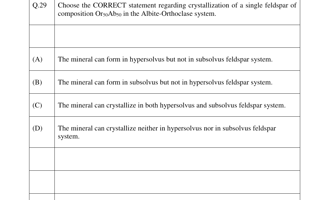 GATE 2023 GG question 29