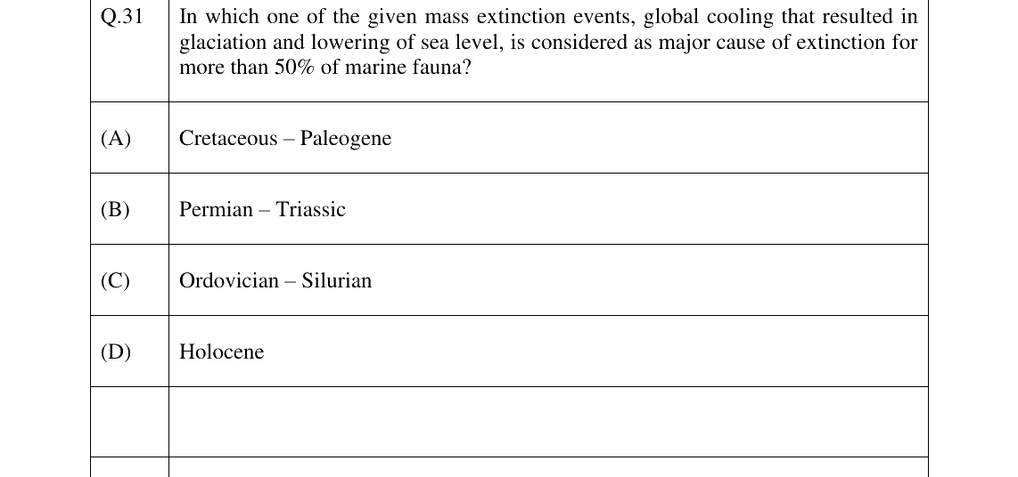 GATE 2023 GG question 31