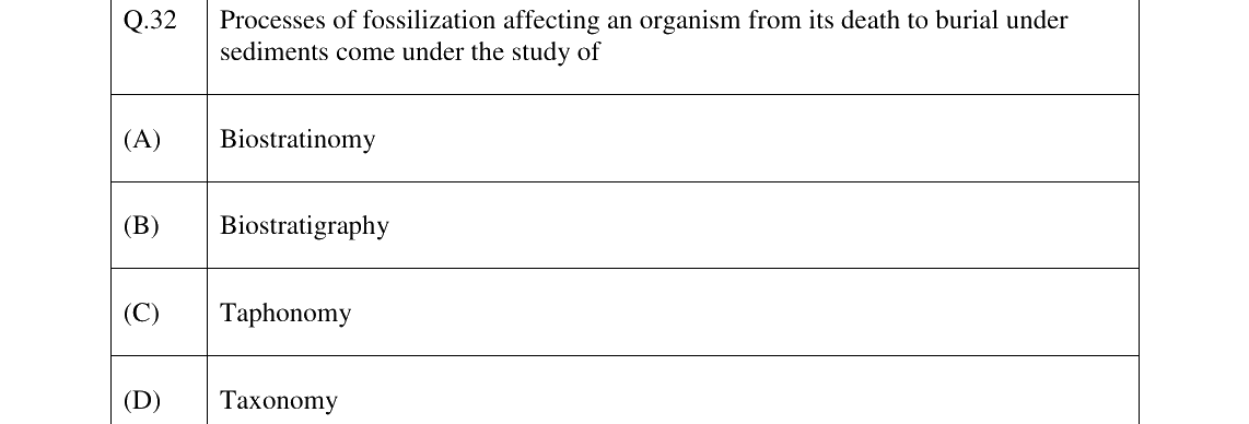 GATE 2023 GG question 32