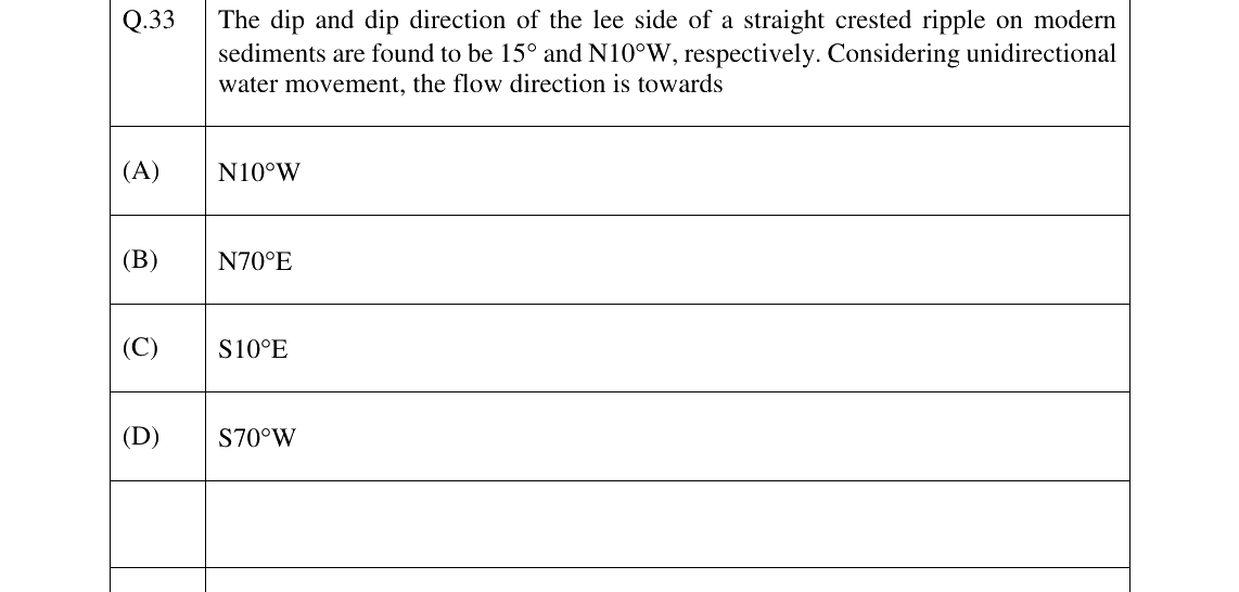 GATE 2023 GG question 33