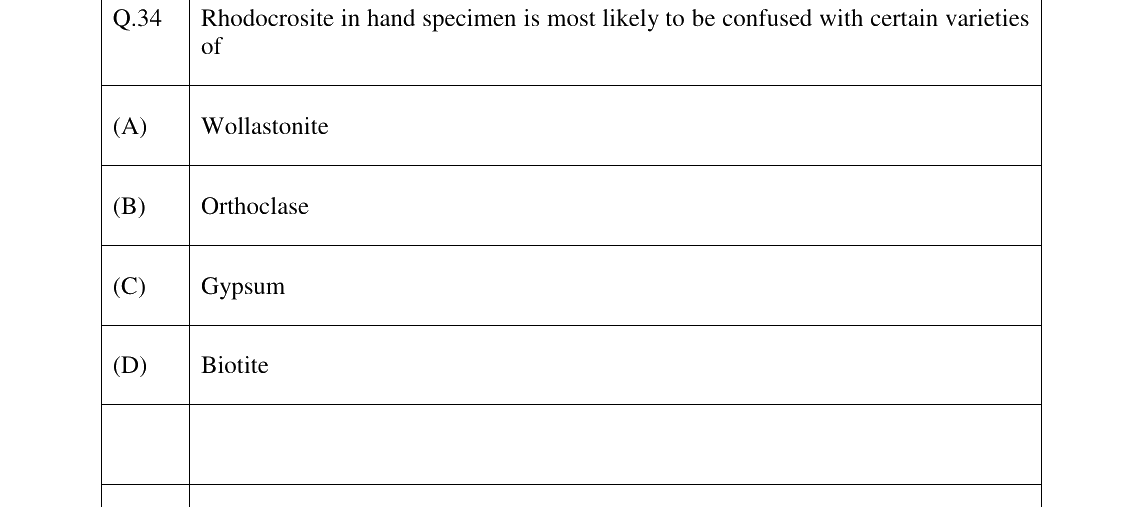 GATE 2023 GG question 34