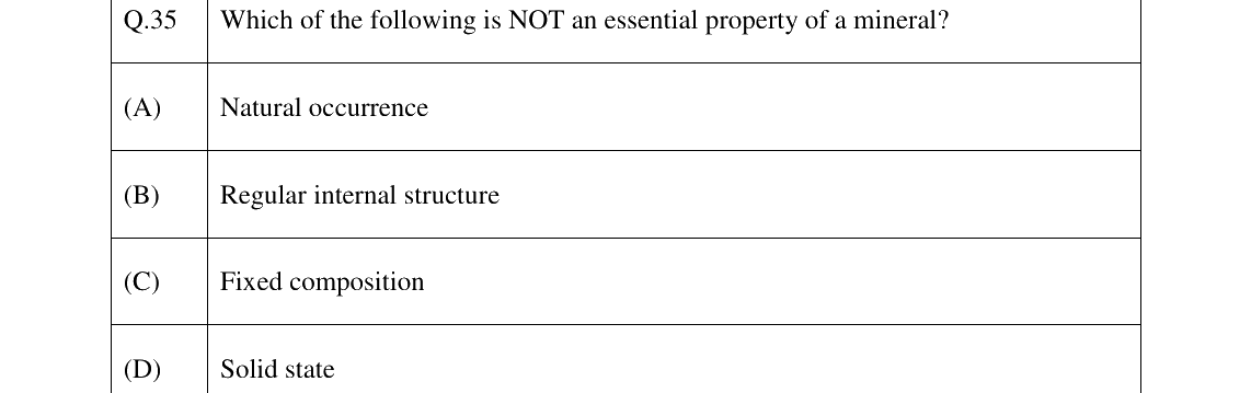 GATE 2023 GG question 35
