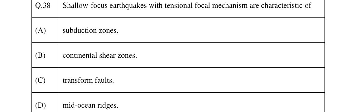 GATE 2023 GG question 38