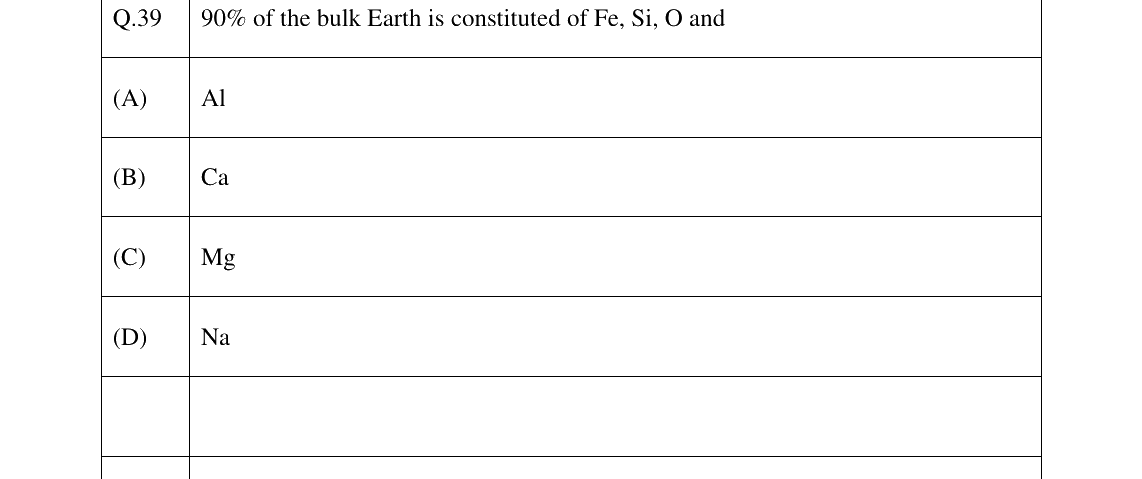 GATE 2023 GG question 39