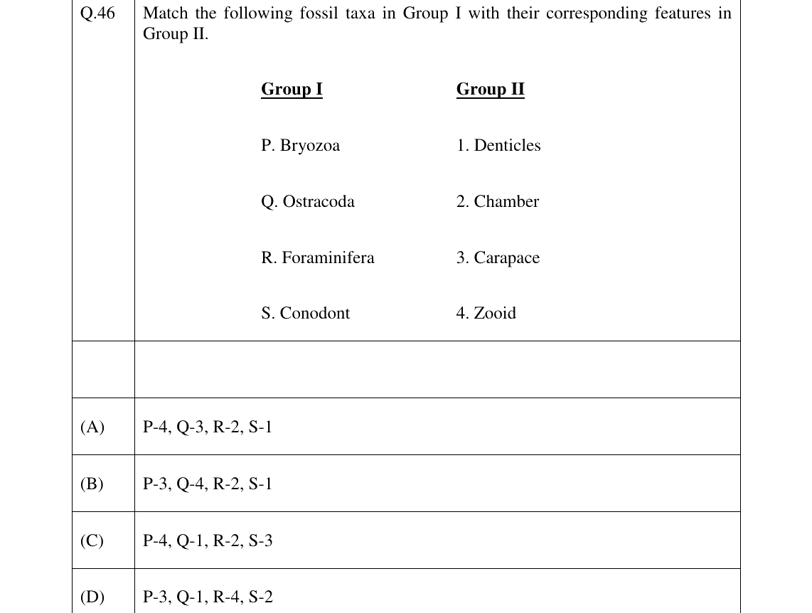 GATE 2023 GG question 46
