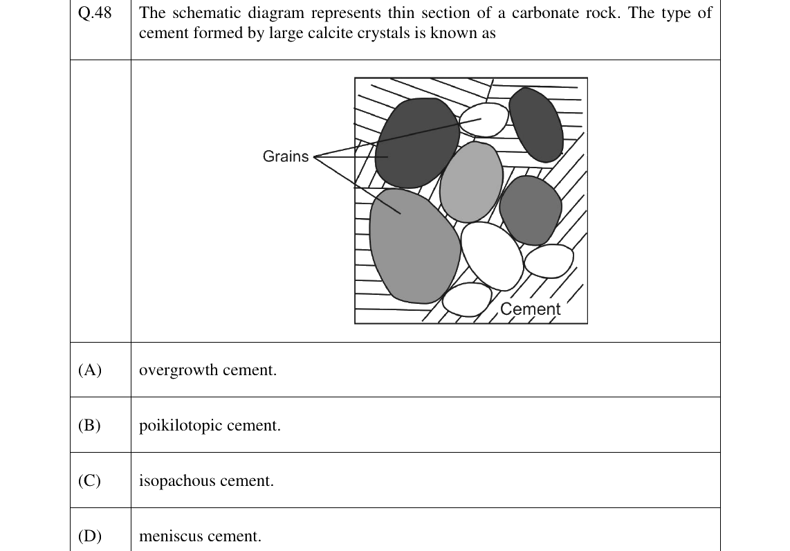 GATE 2023 GG question 48