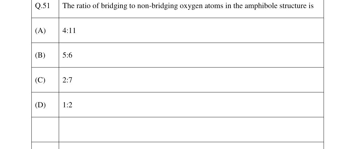 GATE 2023 GG question 51