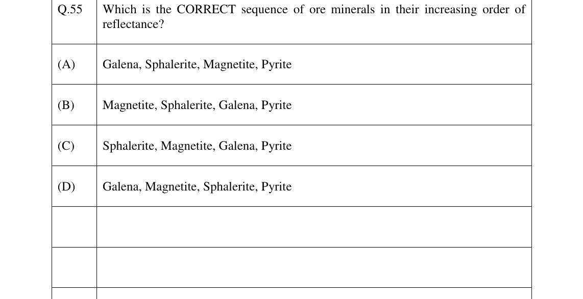 GATE 2023 GG question 55