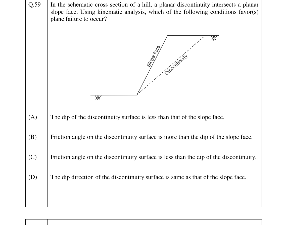 GATE 2023 GG question 59