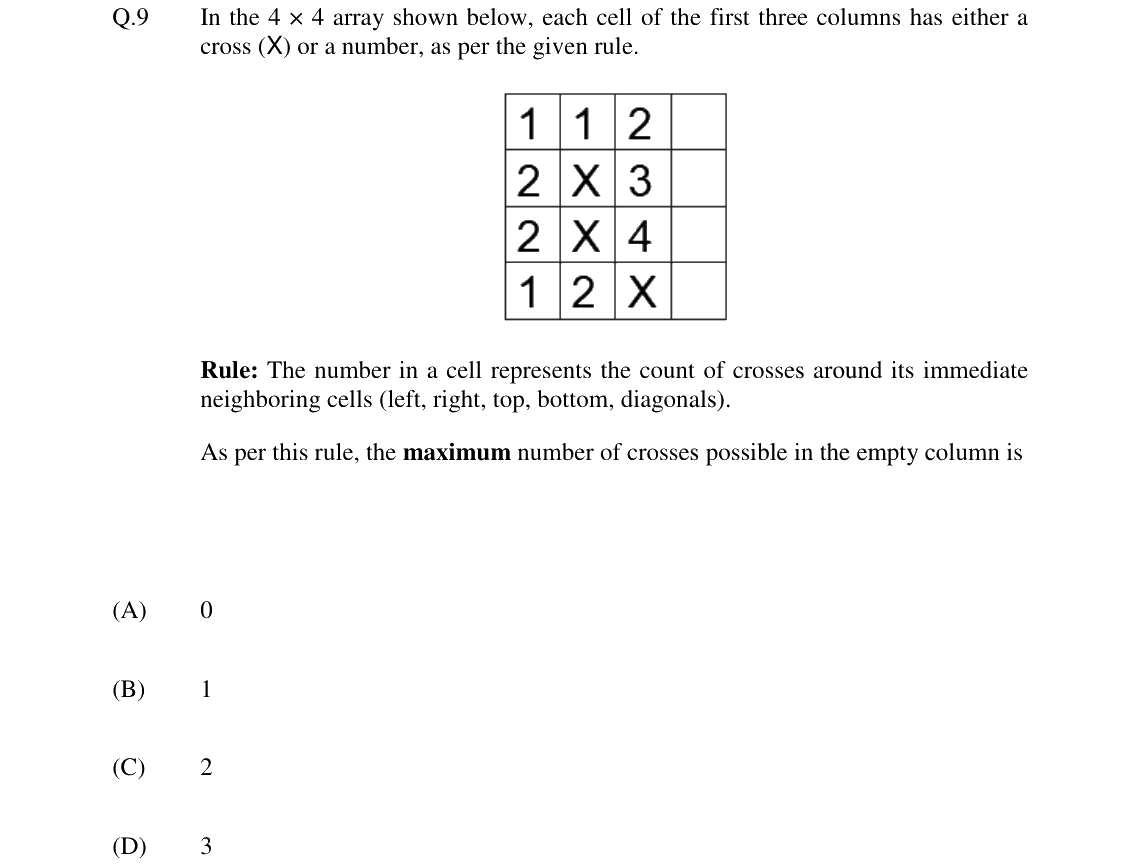 GATE 2024 GG question 9