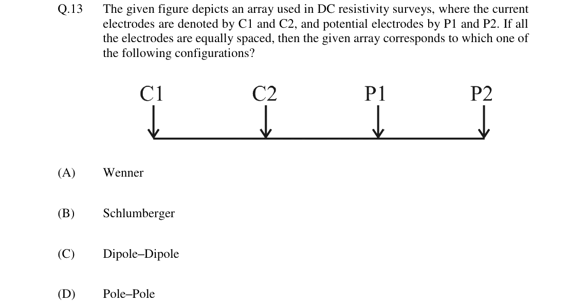 GATE 2024 GG question 13
