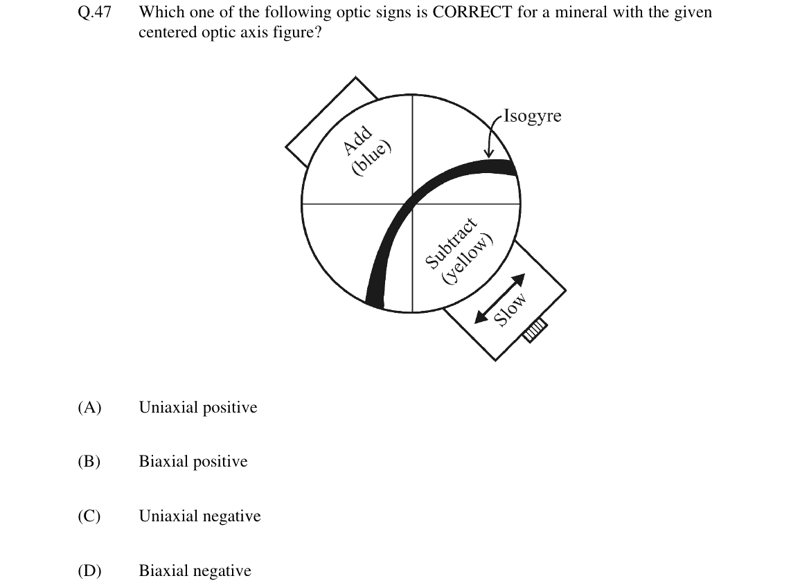 GATE 2024 GG question 47
