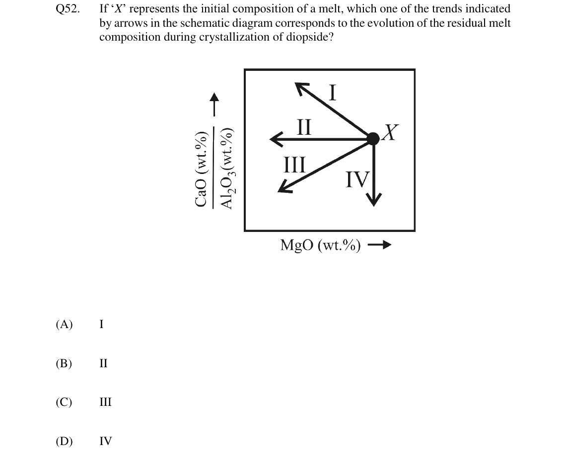 GATE 2024 GG question 52