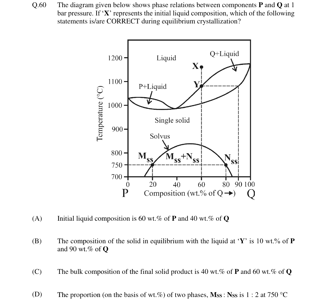 GATE 2024 GG question 60