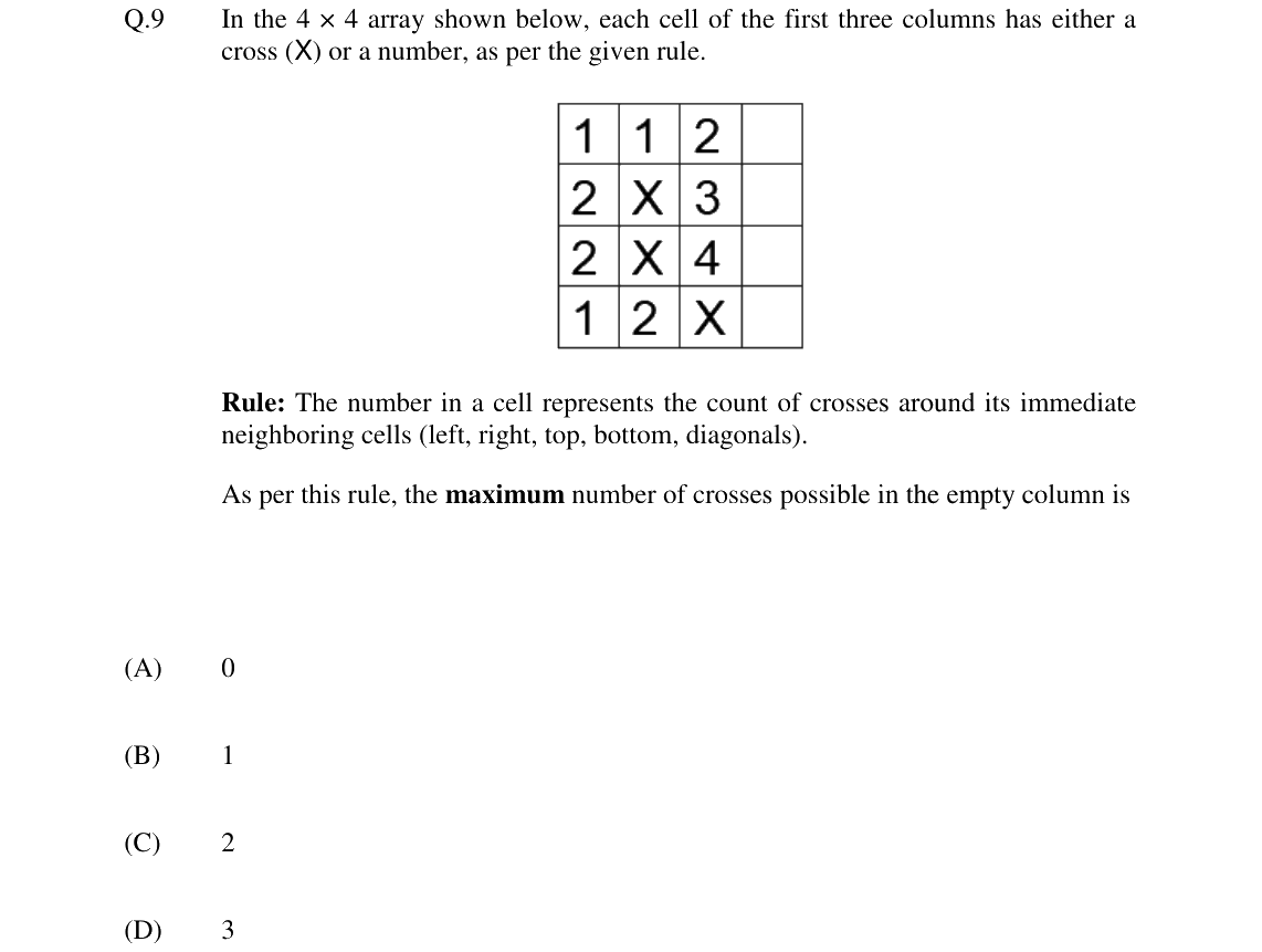 GATE 2024 GG question 9