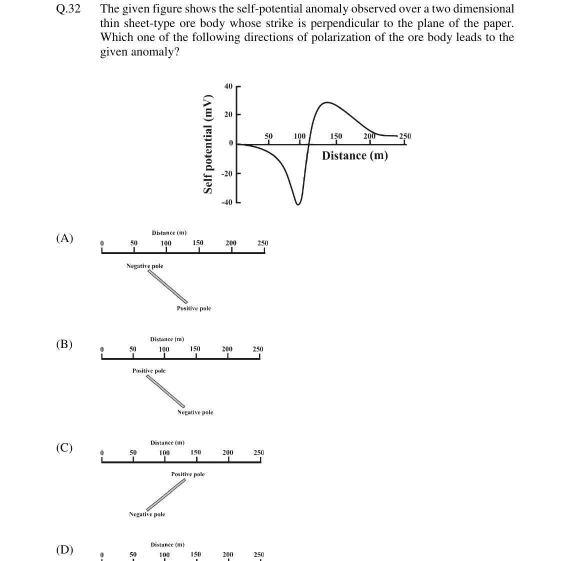 GATE 2024 GG question 32