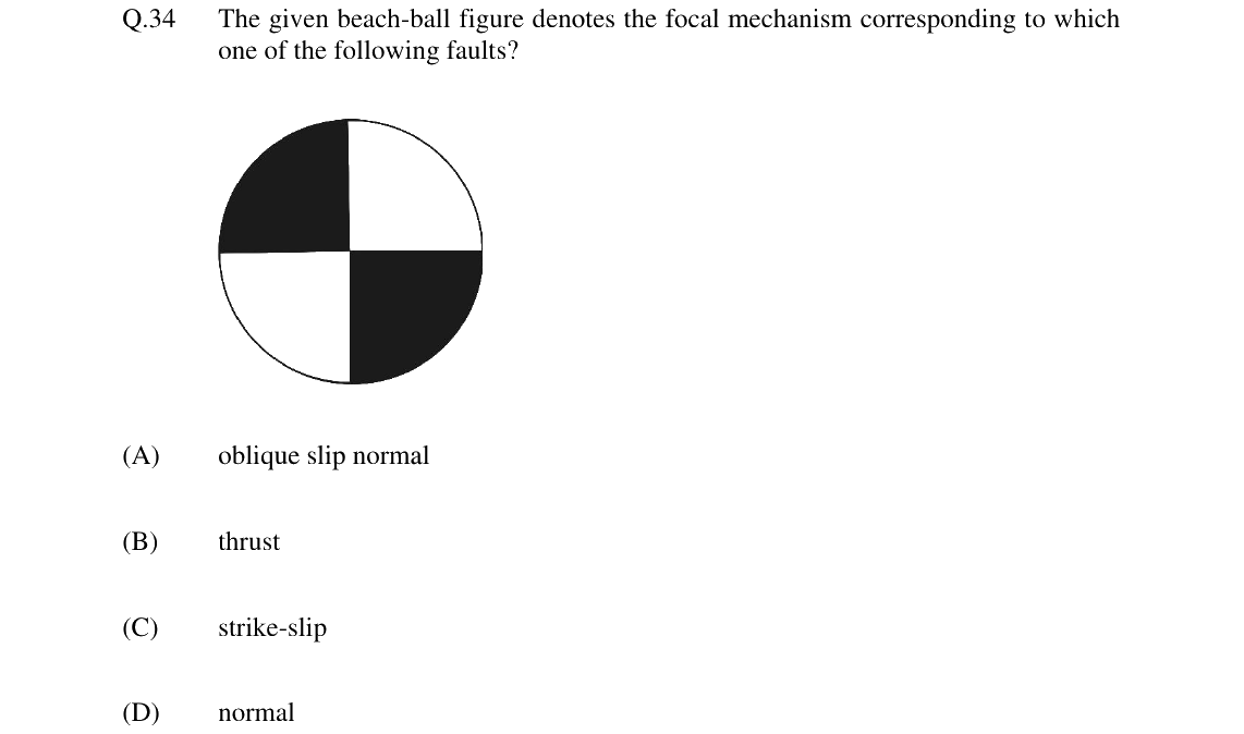 GATE 2024 GG question 34