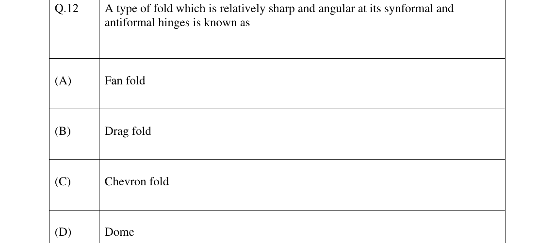 GATE 2025 GG question 12