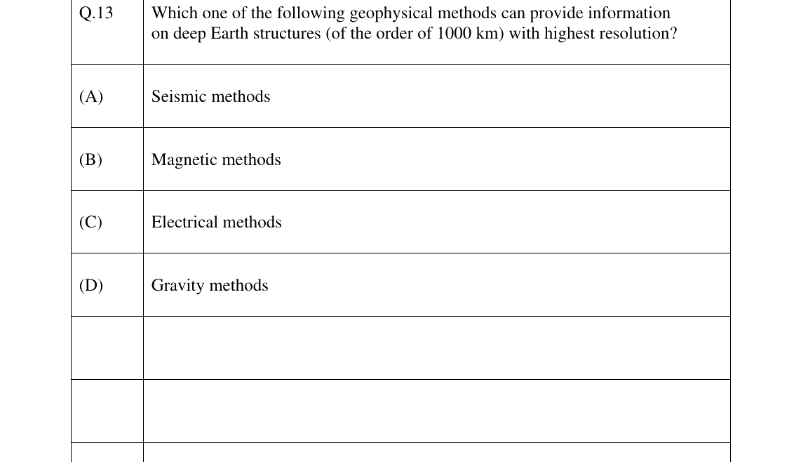 GATE 2025 GG question 13