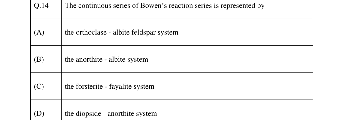 GATE 2025 GG question 14