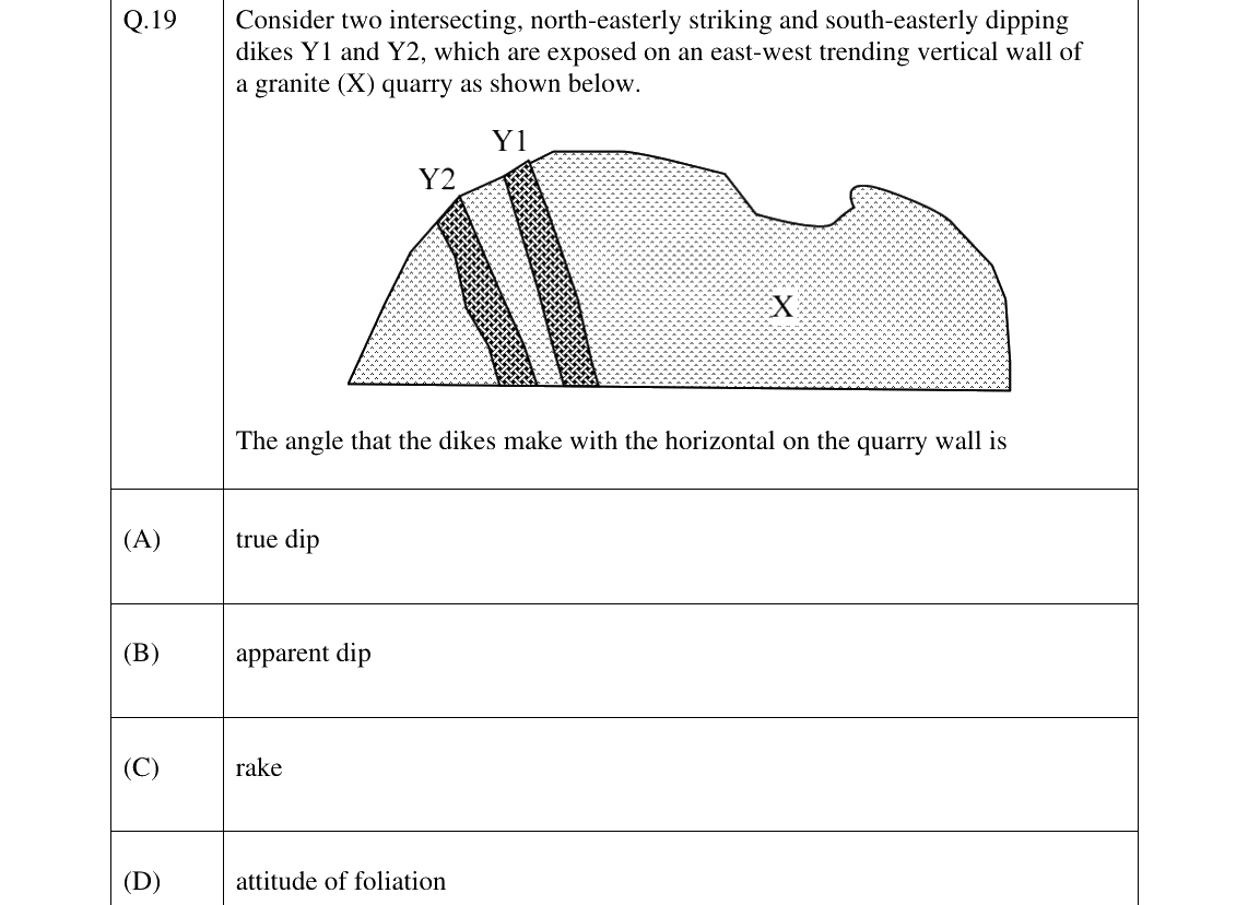 GATE 2025 GG question 19