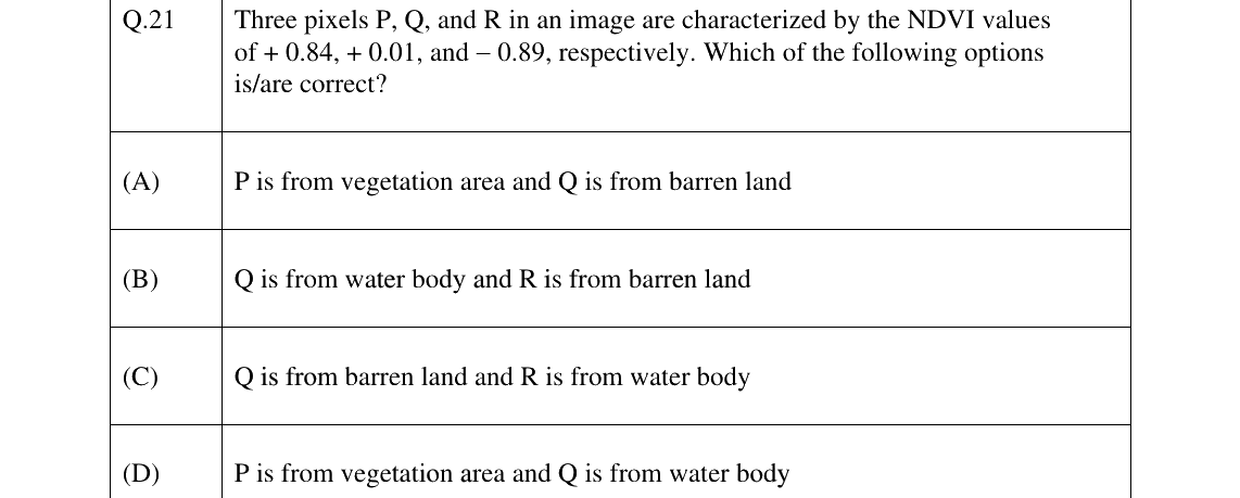 GATE 2025 GG question 21