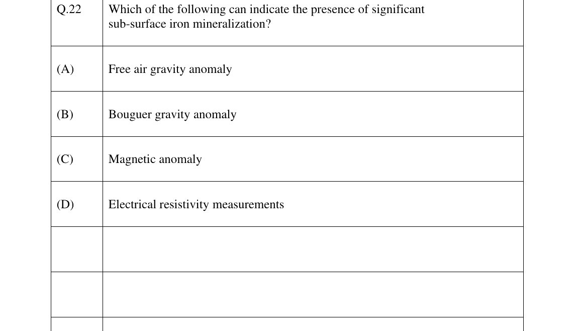 GATE 2025 GG question 22