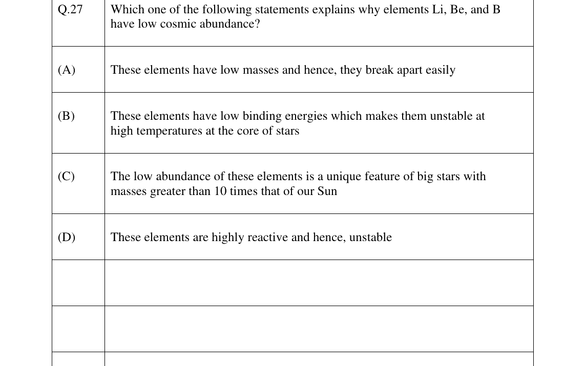 GATE 2025 GG question 27