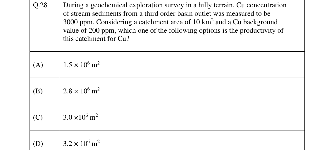 GATE 2025 GG question 28