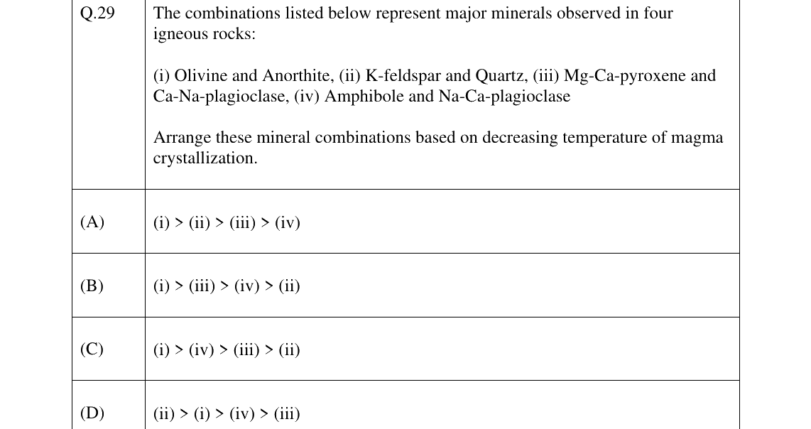 GATE 2025 GG question 29