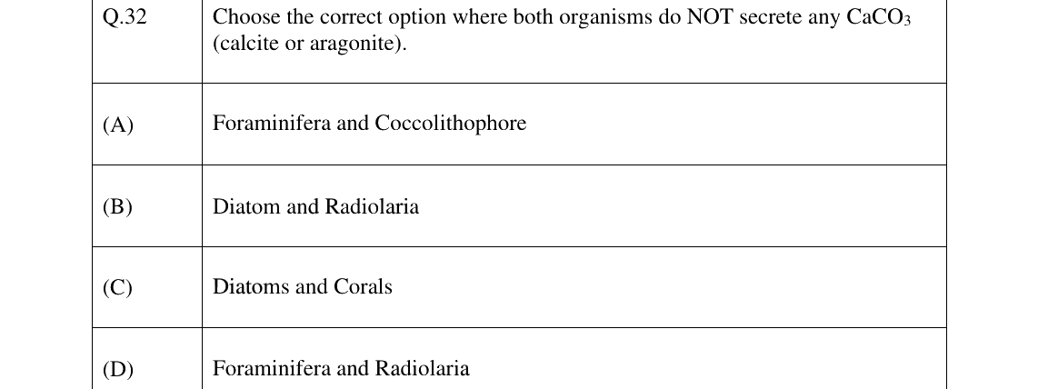 GATE 2025 GG question 32