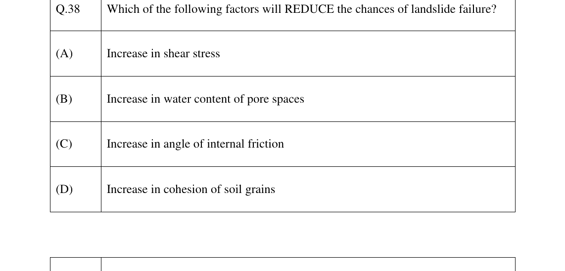 GATE 2025 GG question 38