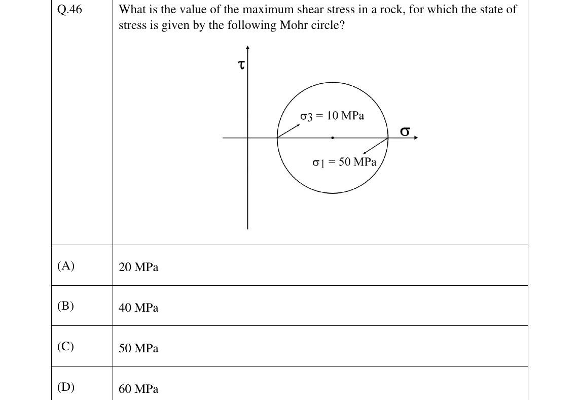 GATE 2025 GG question 46