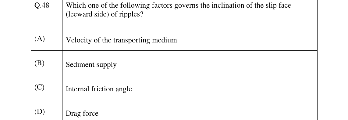 GATE 2025 GG question 48