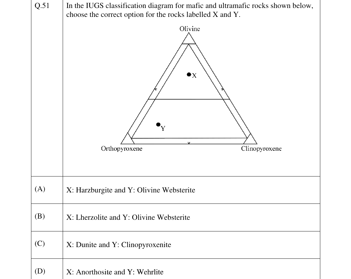 GATE 2025 GG question 51