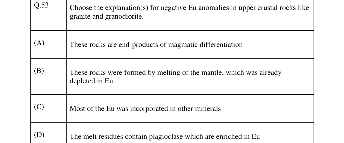 GATE 2025 GG question 53